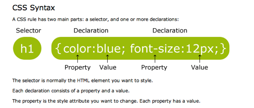 CSS Syntax